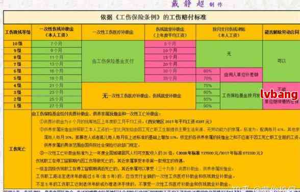 '工伤赔偿标准认定指南：文凭影响下的赔偿细节解析'