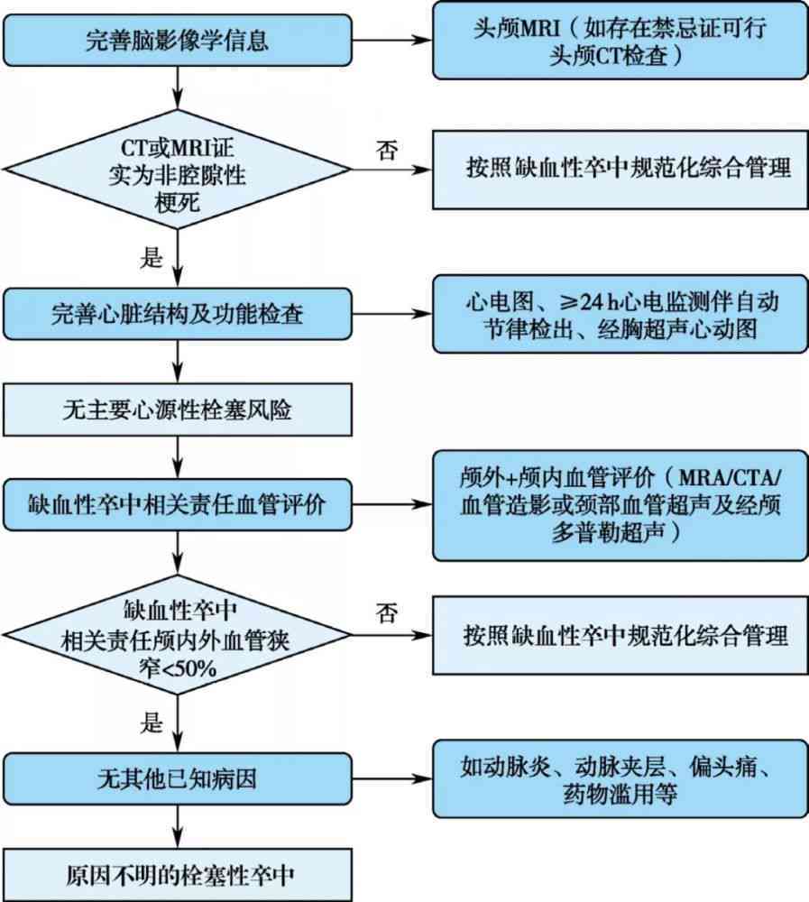 全面解读：工伤赔偿金认定的标准、流程与关键因素解析