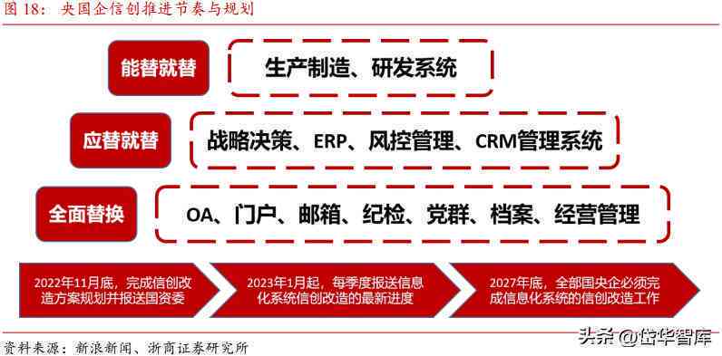 ai可以看报告么：查看历步骤及对象数量统计