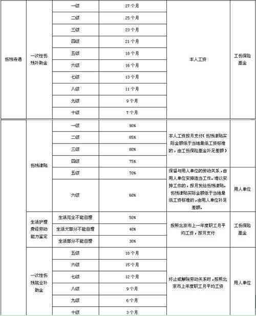 文旅企业职工工伤保险认定指南：涵参保范围、缴费流程及工伤认定标准