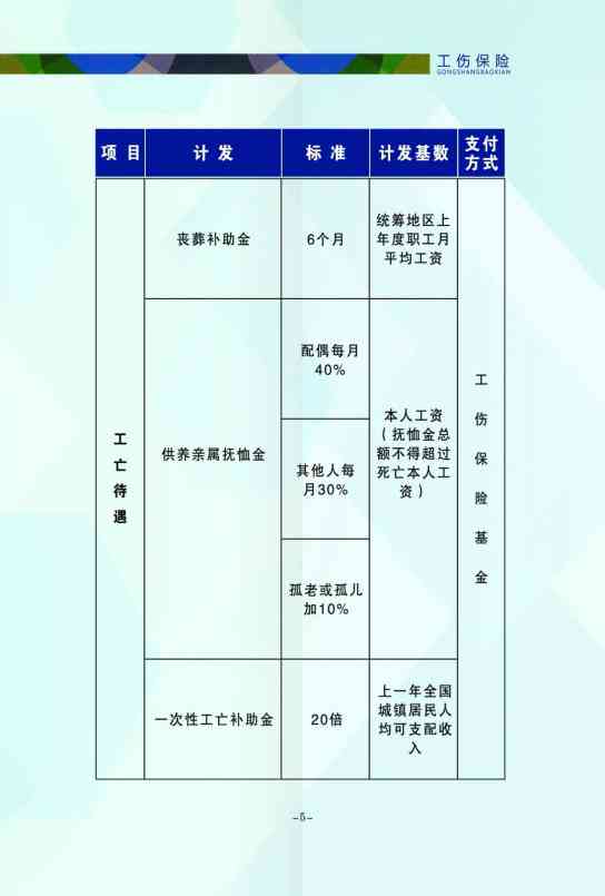 文旅企业怎么认定工伤保险赔偿标准及金额