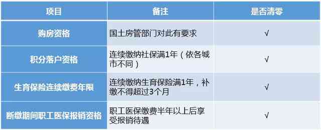 如何应对断保一个月后的保险问题及解决方案指南