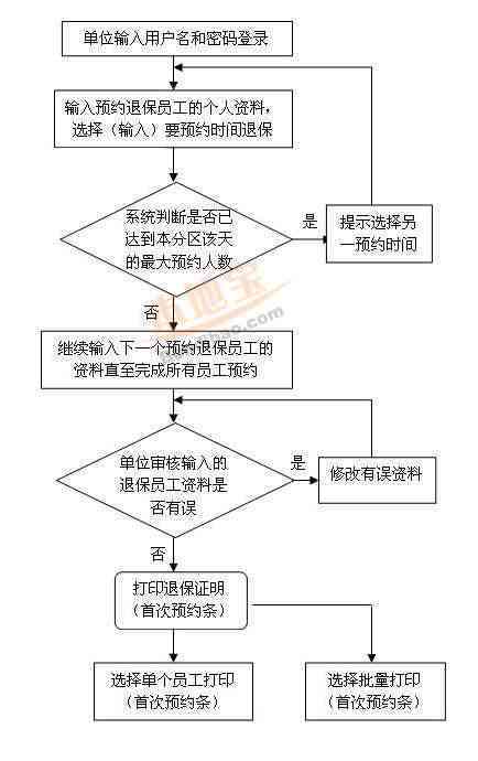 逾期一个月保险如何补缴手续及流程指南