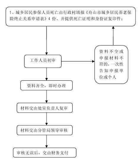逾期一个月保险如何补缴手续及流程指南