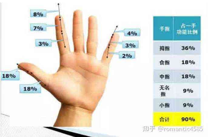 工伤等级评定：断手指工伤伤残级别划分及赔偿标准解析