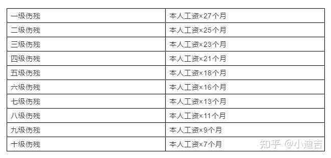 断骨损伤可认定工伤几级伤残标准及认定方法