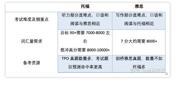 全面解析托福写作评分标准与提升策略：涵评分细则、技巧与实践指南