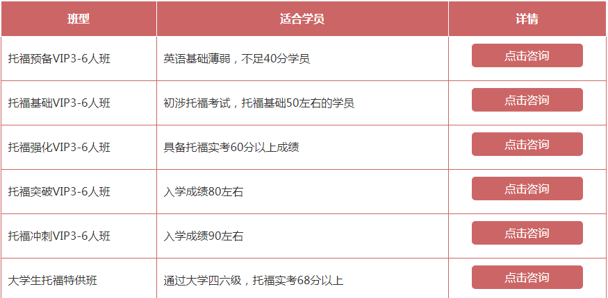 托福写作ai评分怎么算