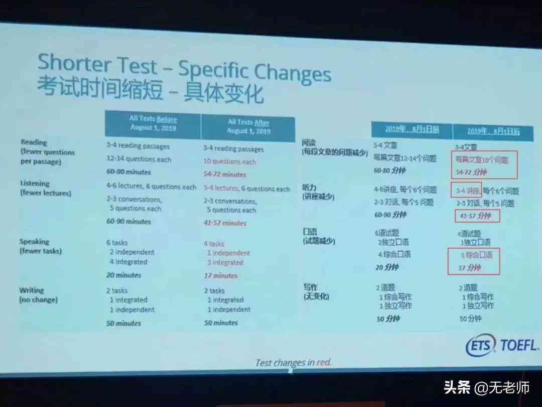 在线托福作文智能评分系统
