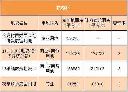 新乡市民中心全新工作时间安排一览