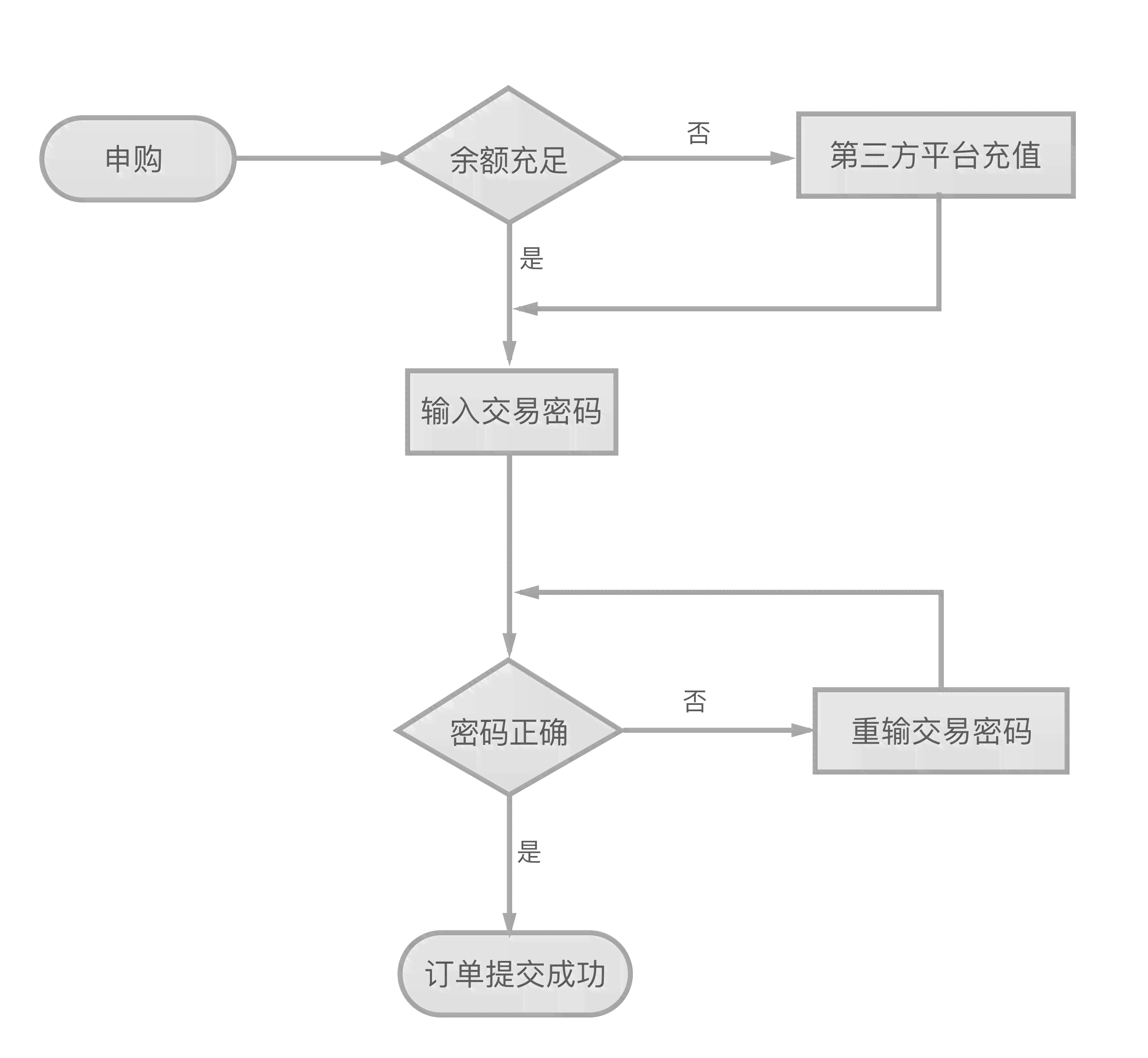 新乡市民中心认定工伤流程表最新版及联系方式