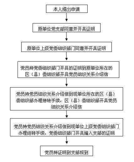 新乡市民中心认定工伤流程表最新版及联系方式