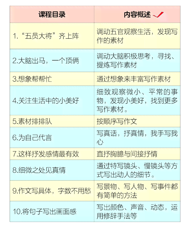 妙笔AI写作平台费用详解及可靠性评估：价格、功能、用户评价一览无遗