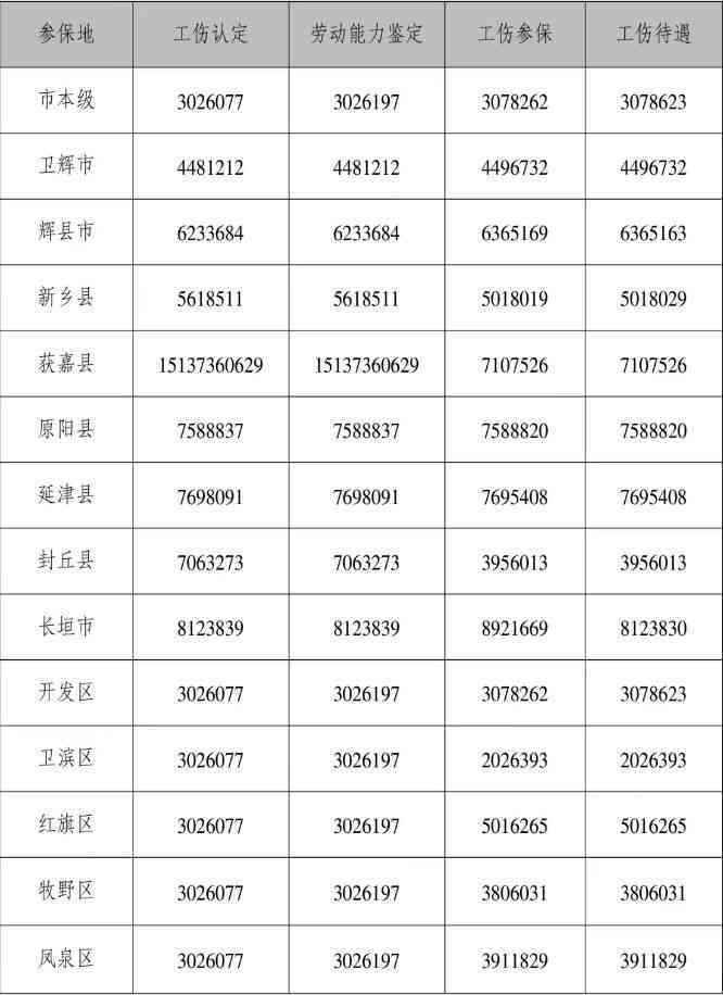 '新乡市工伤认定咨询热线及服务中心联系方式'
