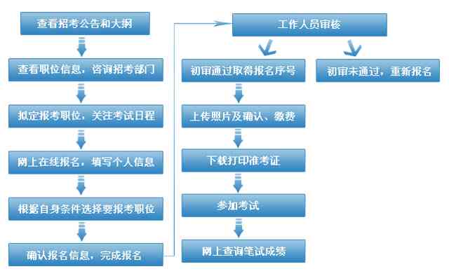 新乡市民中心认定工伤流程