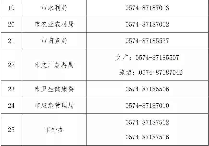 新乡市市民中心公证处联系方式、地址及上班时间一览