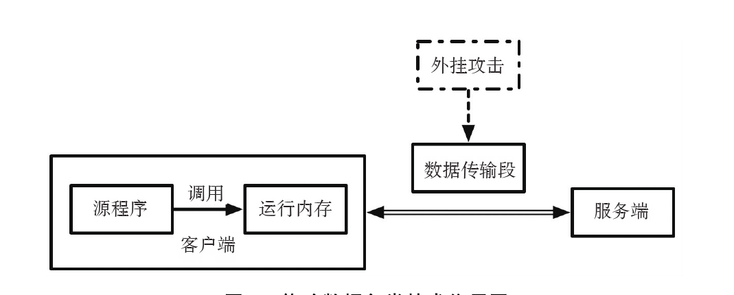 游戏脚本编写与犯罪边界解析：全面解读外挂制作及使用的法律风险与责任认定