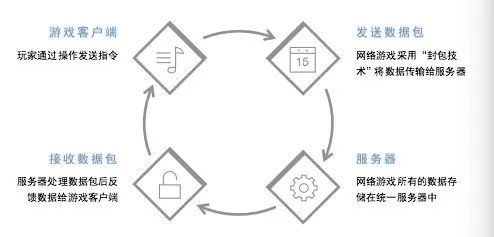 游戏脚本编写与犯罪边界解析：全面解读外挂制作及使用的法律风险与责任认定