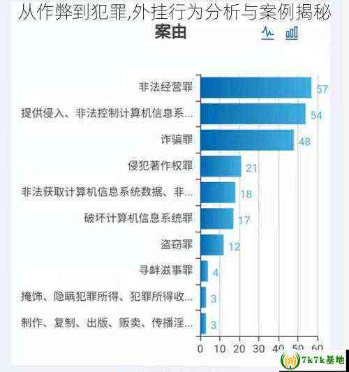 游戏脚本编写与犯罪边界解析：全面解读外挂制作及使用的法律风险与责任认定