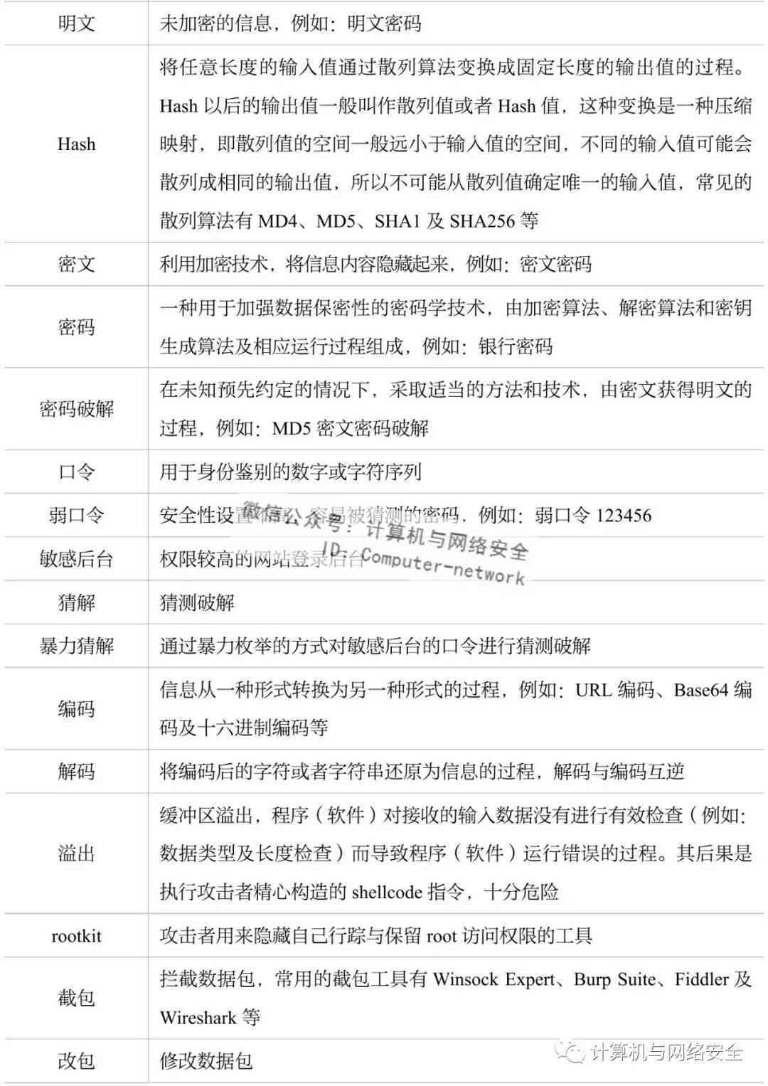 揭秘编写游戏脚本黑客的多种称：全面解析网络黑产术语及其影响