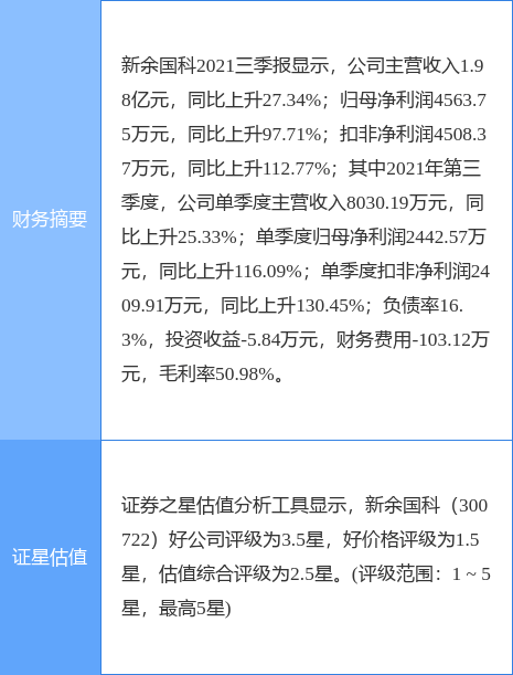 新余市工伤科电话：人保局工伤科楼层及2020最新工伤赔偿标准