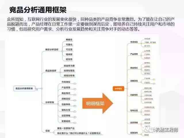 新《全方位指南：如何撰写详尽的案例分析报告及正文结构解析》