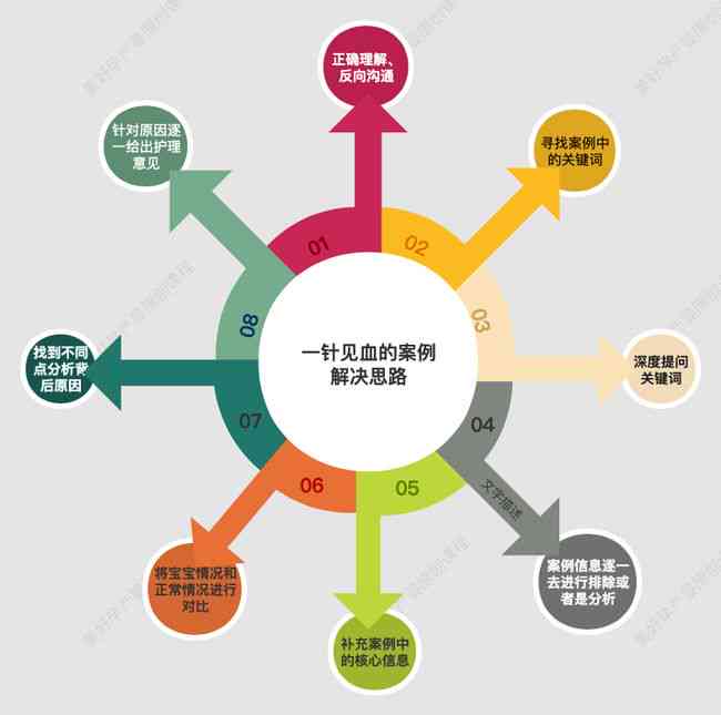 全面解析：案例分析报告深度审查与问题解决策略研究报告