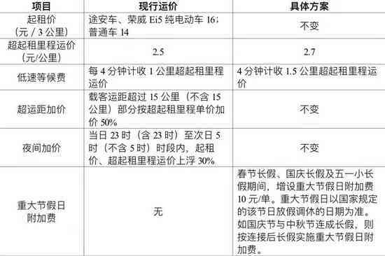 新余市认定工伤流程及时间安排最新规定与详细时间表