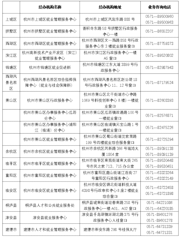 新余市工伤保险科联系方式及工伤相关问题咨询热线