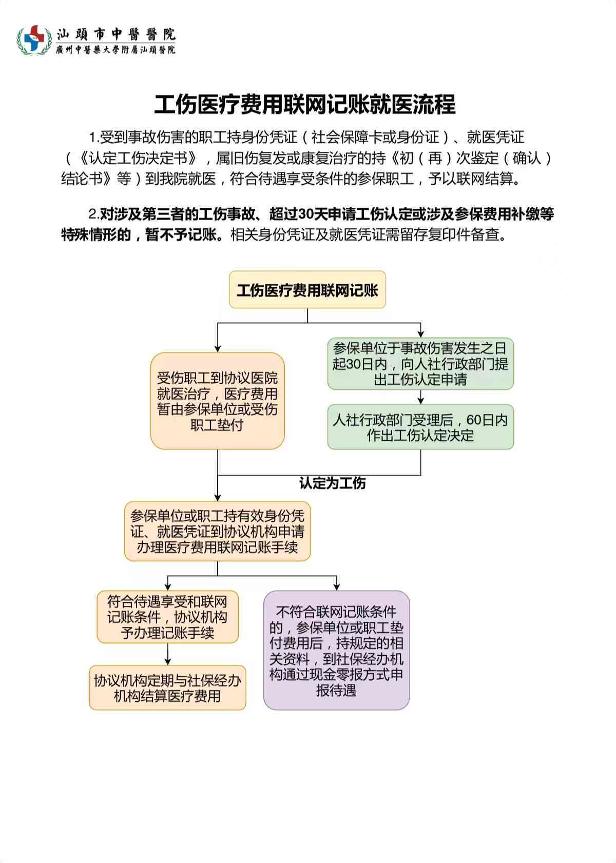 新余市认定工伤流程及时间
