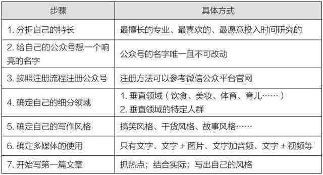 '梳理文案岗位职责关键要点：全面解读岗位职责与要求'