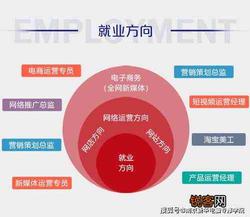 '梳理文案岗位职责关键要点：全面解读岗位职责与要求'