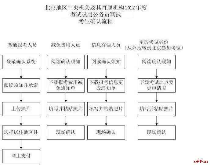 新余市认定工伤流程表格及填写指南