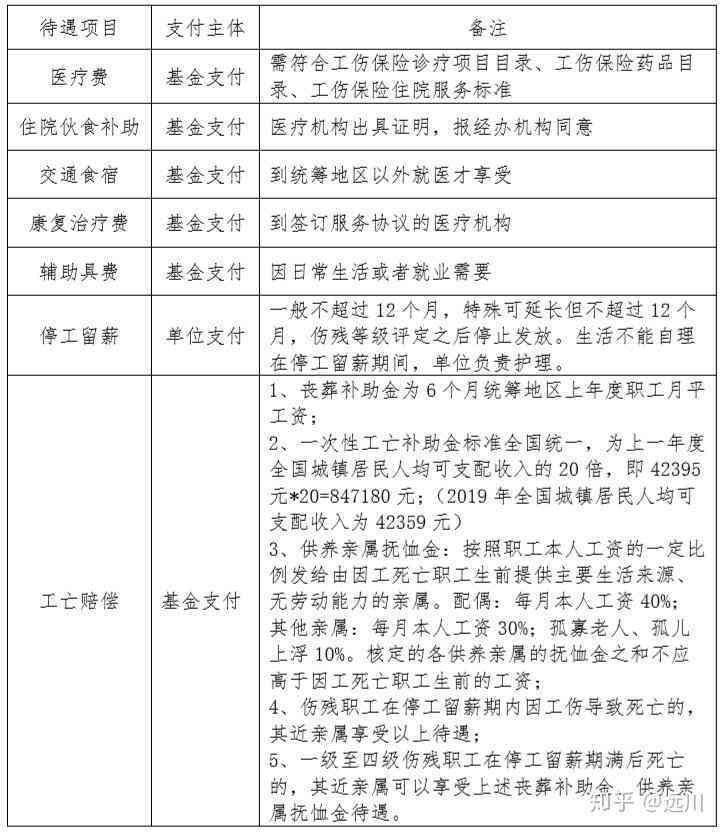 新余市工伤赔偿标准2020最新工伤赔偿标准计算方法