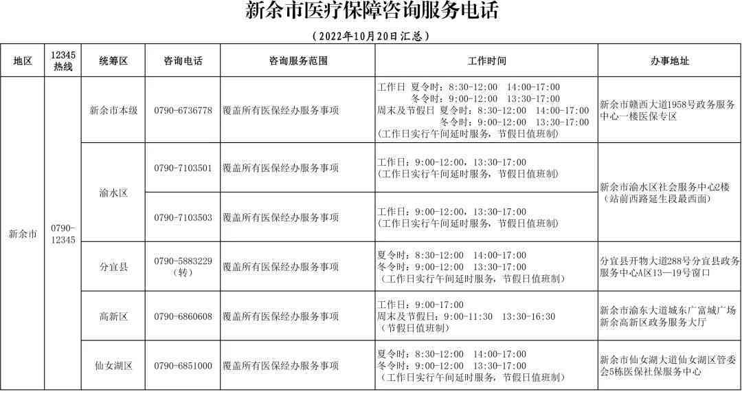 新余市工伤科联系方式：电话、地址及办事指南一键查询