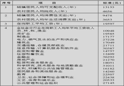 新余市工伤赔偿标准2020最新工伤赔偿标准计算方法一览