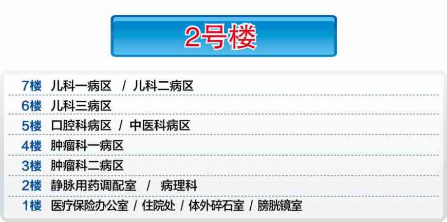 新余市人保局工伤科楼层指南：工伤科位于几楼