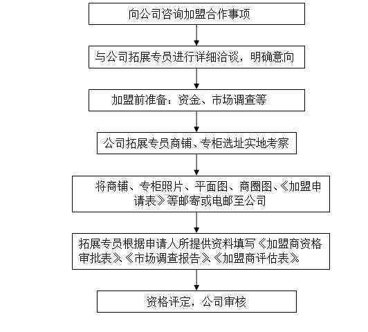 新入职员工工伤认定标准与流程：全面解读及常见问题解答