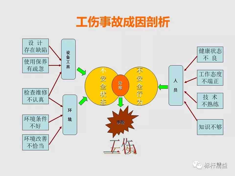 新入职员工工伤事故调查：入职安全培训与工伤处理全解析