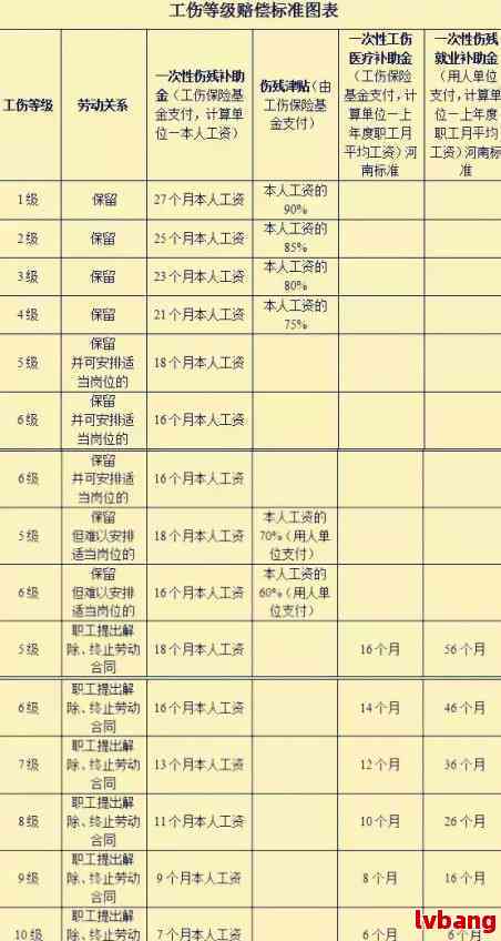 新入职员工工伤赔偿标准：赔偿表、文件解读及工资计算办法