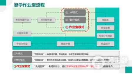 利用电脑高效完成作业：电脑端作业攻略与技巧分享