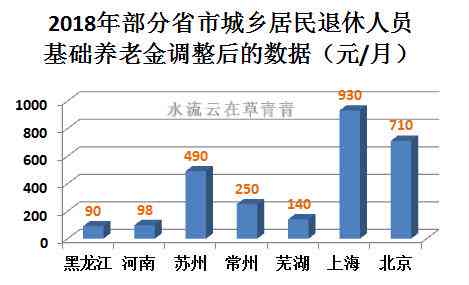 新农保认定工伤流程：包括申报时间及报销条件详解