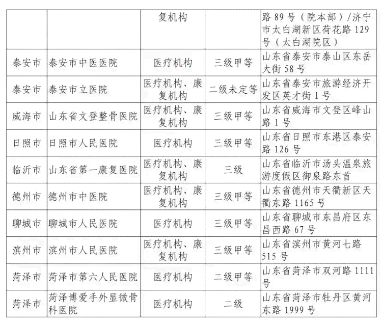 农村社会保险工伤住院医疗费用报销政策及流程详解