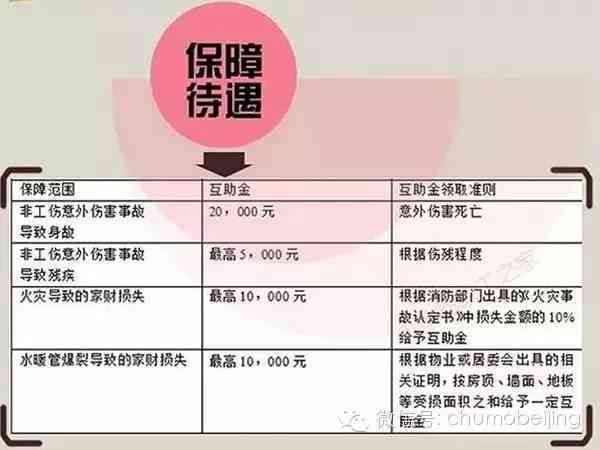 农村社会保险工伤住院医疗费用报销政策及流程详解