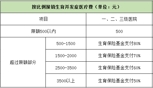 农村社会保险工伤住院医疗费用报销政策及流程详解
