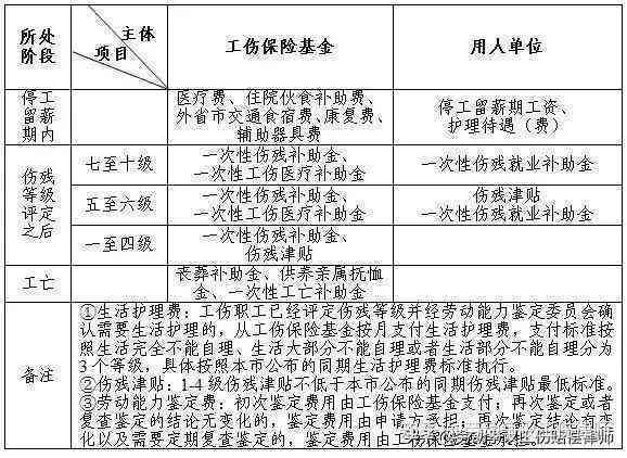 新农合报销了不能认定工伤怎么办，如何申请工伤及应对老板不认可问题