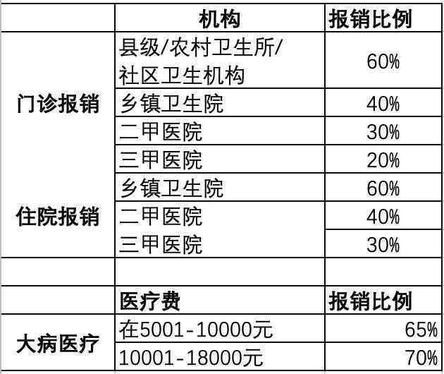 新农合与工伤报销政策解读：能否同时申请及报销流程详解