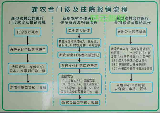 新农合与工伤报销流程详解：如何正确处理二次报销问题
