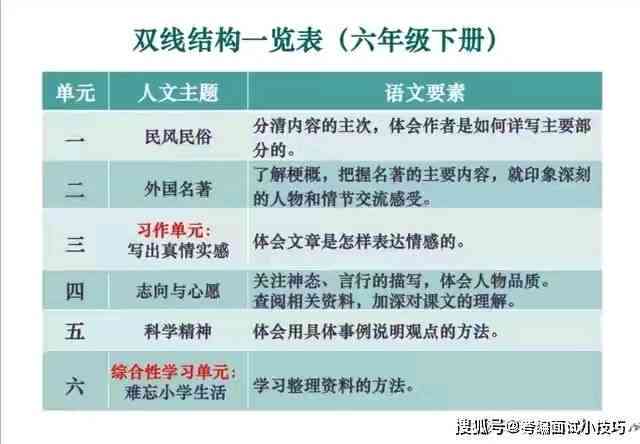 语文课程学总结与技巧梳理：全面覆知识点、方法与实用范例解析