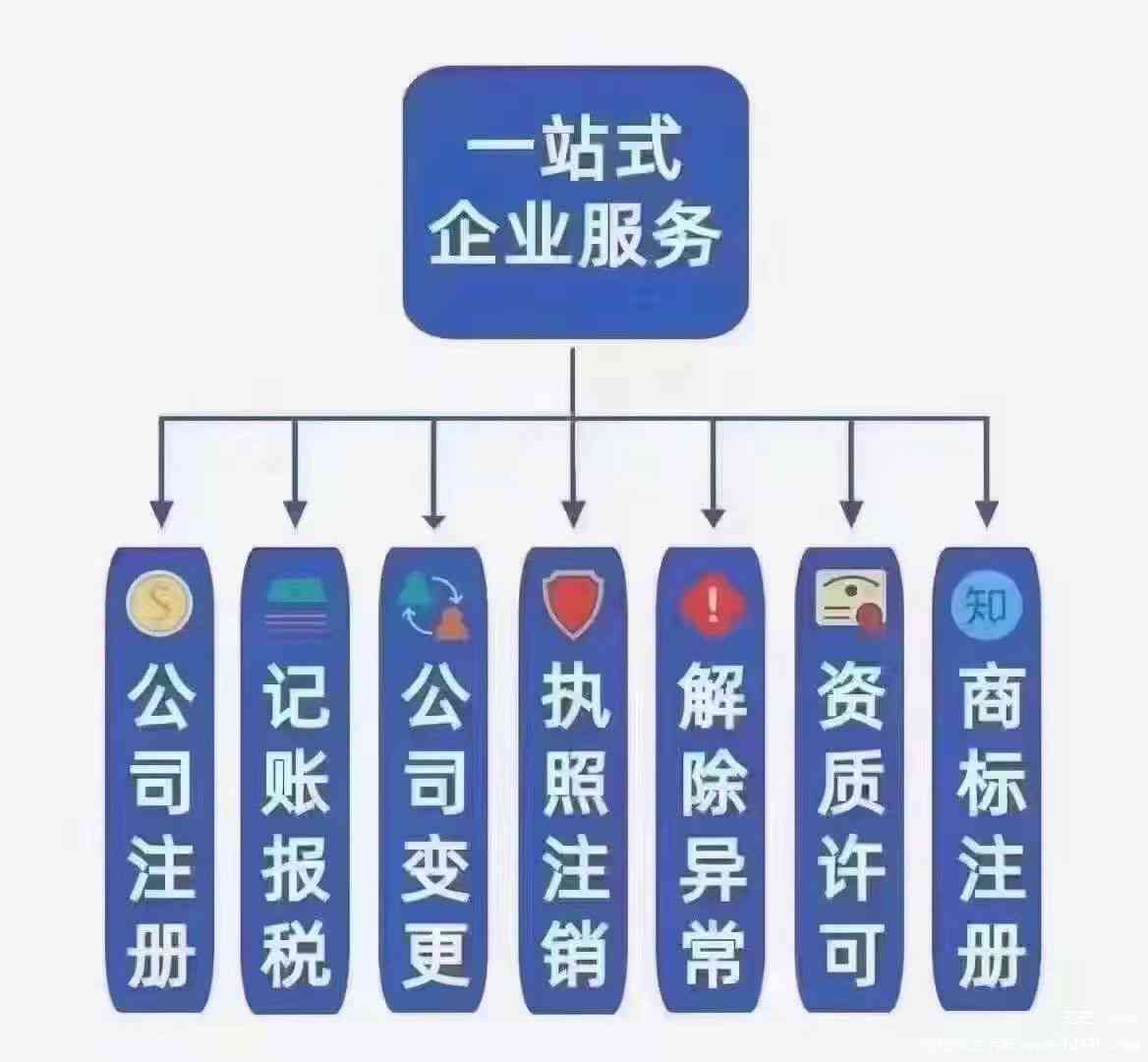 初创企业一站式工商登记攻略与流程详解
